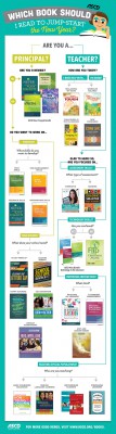 What are you reading? Need some help? (An #ASCD resource) New Year Book Flow Chart 107x400